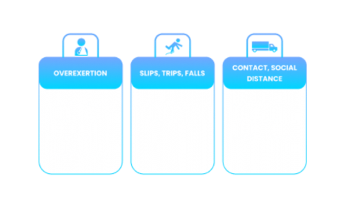 The key reasons for Injuries at work place as below: