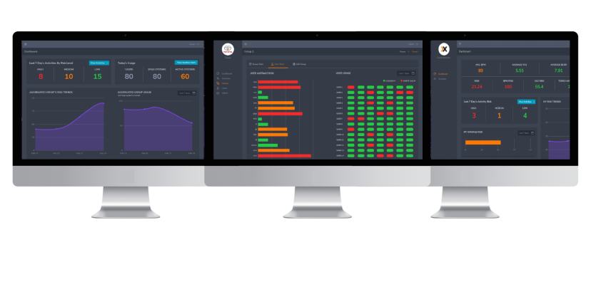 Data Driven Management of Workforce Wellness and Safety at Each Level